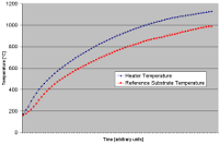 Heater thermocouple calibration